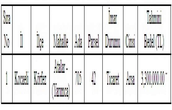 Kocaeli Körfez de 3.3 milyon TL ye satılık arsa!