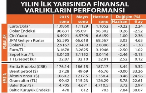 Konut sektörü 5 yıldır dolarla yarışıyor!