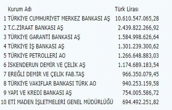 Türkiye nin 2018 gelir vergisi rekortmenleri!
