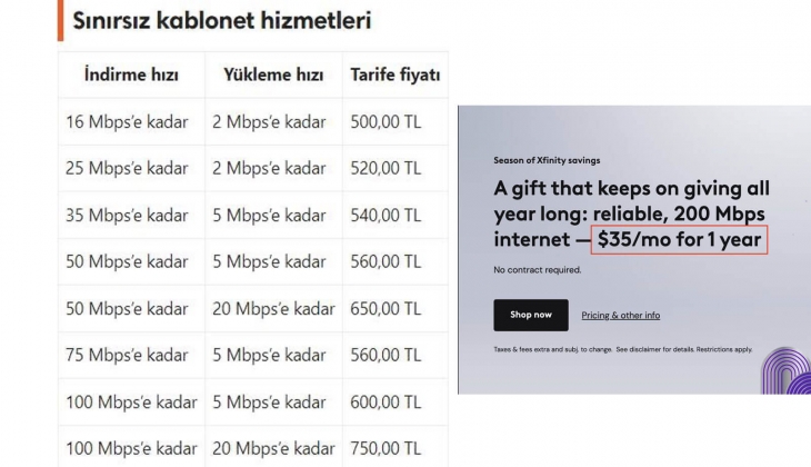 Asgari ücretten sonra ilk zam internete geldi! Sıradaki zam neye?