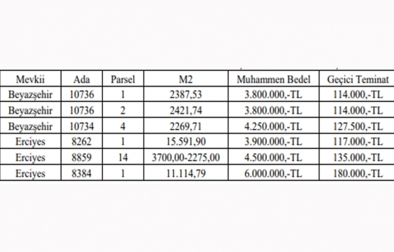 Kayseri Büyükşehir den 26.5 milyon TL ye satılık 6 gayrimenkul!