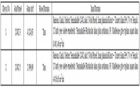 Samsun Canik te 21.8 milyon TL ye satılık 2 gayrimenkul!