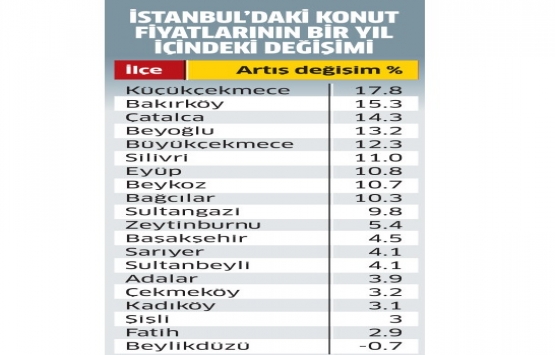 Küçükçekmece ye Kanal İstanbul dopingi!