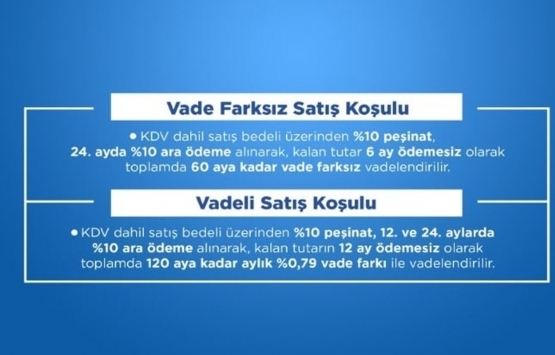 Emlak Konut GYO 6 projedeki 14 gayrimenkulünü satışa çıkardı!