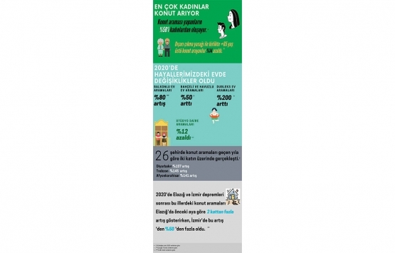 Pandemide en çok balkonlu evler arandı!