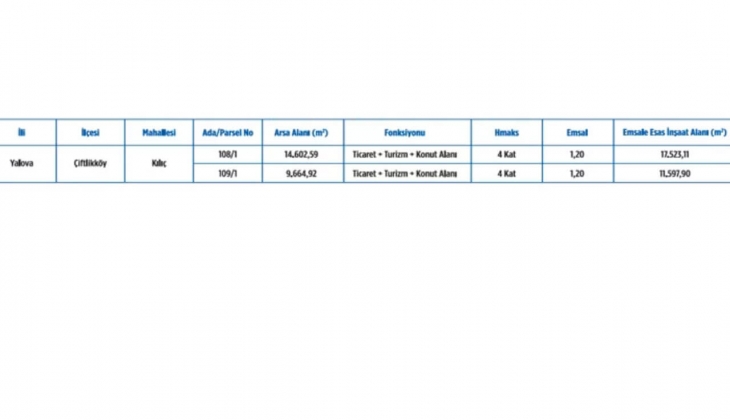 EPP den Yalova Çiftlikköy de satılık arsa! 
