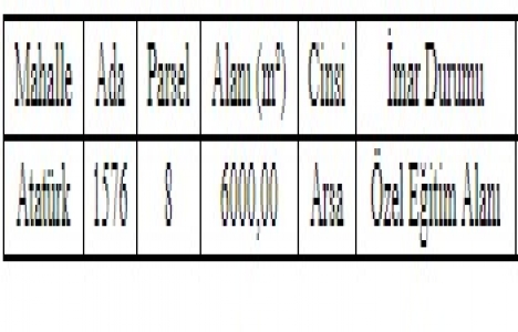 Tekirdağ Kapaklı Belediyesi nden 6 milyon TL ye satılık arsa!