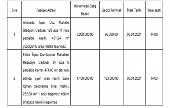 Ordu da 7.3 milyon TL ye satılık 2 adet gayrimenkul!