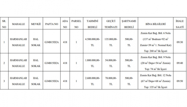 Merzifon Belediyesi iş yeri satıyor! Yatırımcılar dikkat!