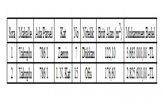 Beylikdüzü nde 6.4 milyon TL ye satılık dükkan ve ofis!