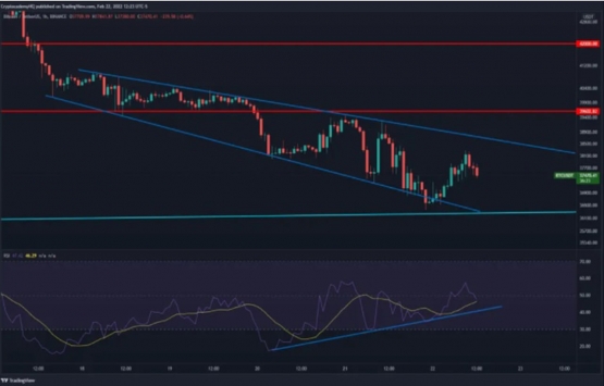 Efsane analist Bitcoin yatırımcılarını uyardı! Bitcoin’in bu seviyelere düşmesi kaçınılmaz...