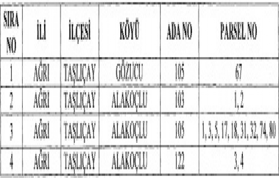 Ağrı da acele kamulaştırma kararı!