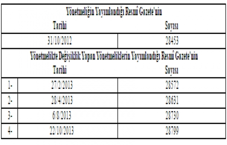 Limanlar Yönetmeliği nde değişiklik!