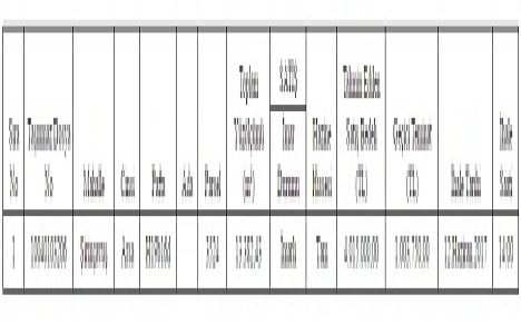Balıkesir Defterdarlığı ndan 4 milyon TL ye satılık arsa!