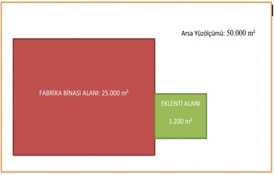 10 adımda yapı kayıt belgesi başvurusu!