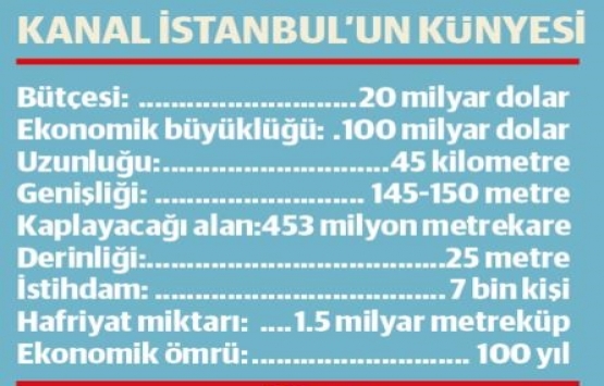 Kanal İstanbul a 24 Haziran desteği!