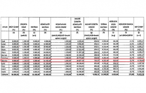 Memur, sözleşmeli ve işçiye büyük Ağustos sürprizi!