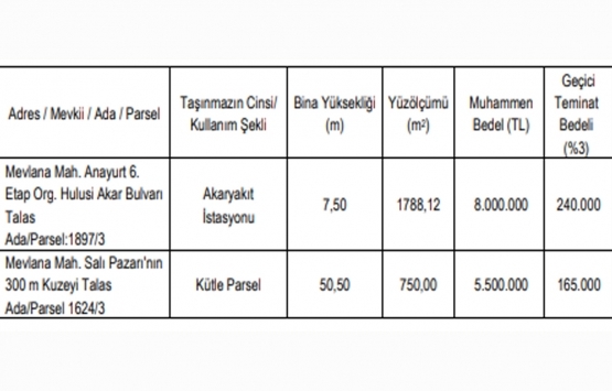 Talas Belediyesi nden 13.5 milyon TL ye satılık 2 gayrimenkul!
