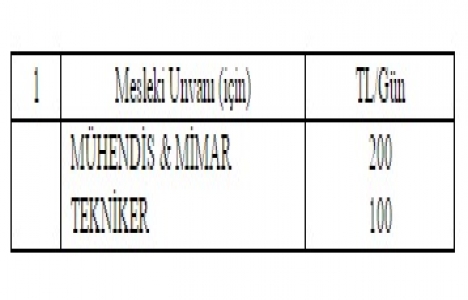 Kayseri Melikgazi de 16.3 milyon TL lik inşaat ihalesi!