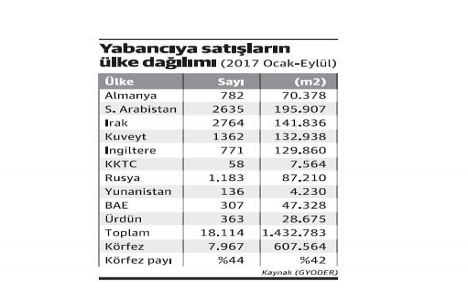 Feyzullah Yetgin den yabancıya konut satışı uyarısı!