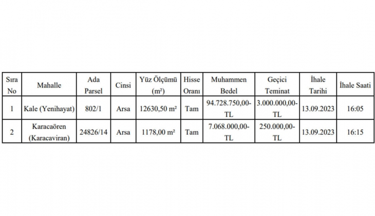 Altındağ Belediyesi başkentte iki arsa satacak! 