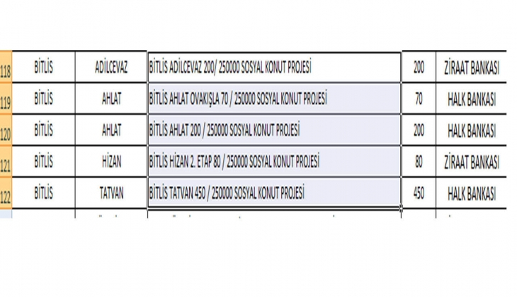6 soruda TOKİ Bitlis Sosyal Konut Projesi 2022! Bitlis ucuz konut projesinde hangi ilçelerde kaç konut yapılacak?