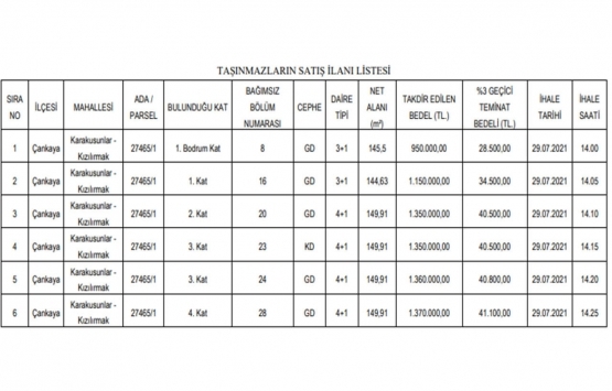 Ankara Çankaya da 20.5 milyon TL ye satılık 15 gayrimenkul!