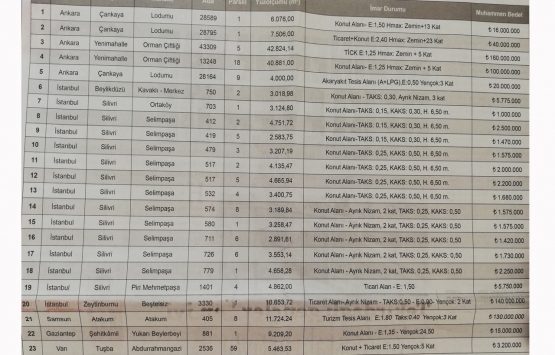 İLBANK 5 ilde bulunan 23 gayrimenkulü satıyor!