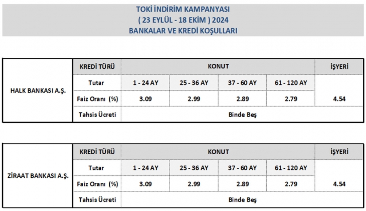 TOKİ yüzde 25 indirim kampanyasında son 9 gün! TOKİ yüzde 25 indirim kampanyası başvurusu nasıl yapılır?