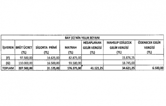 Gelir Vergisi Genel Tebliği Seri No:319!