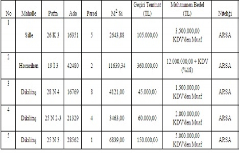 Konya Selçuklu da 24 milyon TL ye satılık 5 arsa!