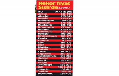 Yeni imar yönetmeliği ile stüdyo dairelerde indirim fırsatı!