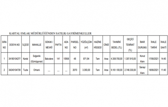 İstanbul da 13.5 milyon TL ye satılık 2 gayrimenkul!