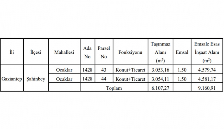 Şahinbey Belediyesi Gaziantep te iki adet gayrimenkul satıyor! Belediyeden KDV den muaf gayrimenkul fırsatı!