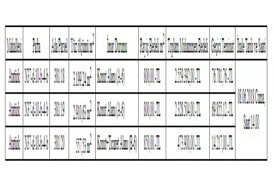 Nurdağı Belediyesi nden 5.3 milyon TL ye satılık 3 gayrimenkul!