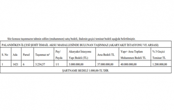Erzurum da 37 milyon TL ye satılık gayrimenkul!