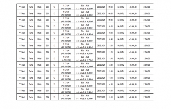 SGK Tokat taki 79 adet iş yerini satışa çıkardı!