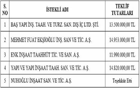 Emlak Konut Başakşehir Ayazma okul inşaatı ihalesine hangi firmalar katıldı?