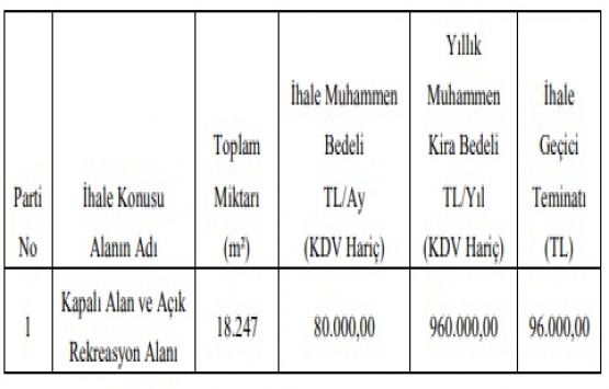 Tarım İşletmeleri Müdürlüğü rekreasyon alanını kiraya veriyor!