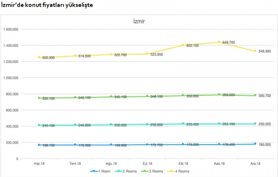 Emlak yatırımı için en uygun şehirler ve ilçeleri!