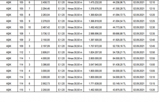Şanlıurfa Belediyesi nden satılık 50 gayrimenkul!