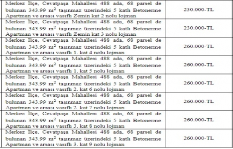 Çanakkale de 8.2 milyon TL ye satılık 30 lojman!