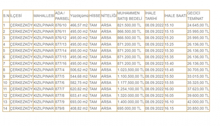 Çerkezköy Belediyesi nden büyük fırsat! 14 adet arsa satıyor!