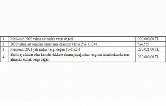 Gayrimenkul sahipleri dikkat! Emlak vergisinde 1. taksit dönemi!