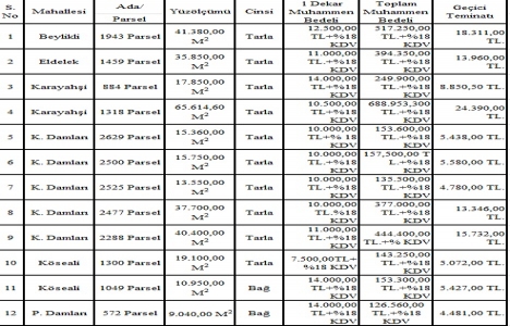 Manisa Salihli de 6.2 milyon TL ye satılık 13 arsa!