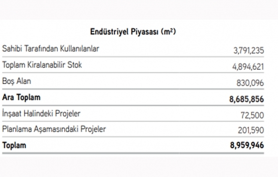 Türkiye de gayrimenkul sektörünün yarı yıl karnesi!