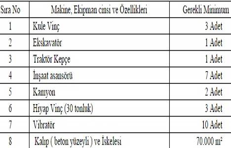 İstanbul Finans Merkezi SPK hizmet binası ihalesi Resmi Gazete de yayımlandı!