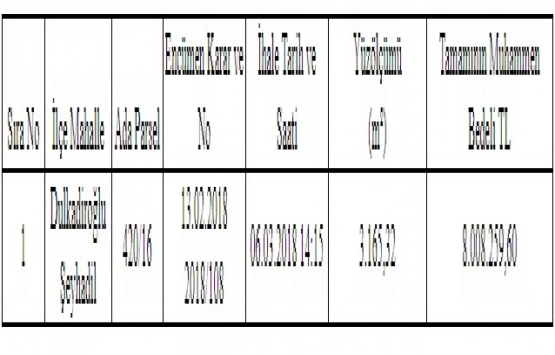 Kahramanmaraş ta 8 milyon TL ye satılık arsa!