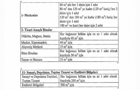 Otopark Yönetmeliği 2021!