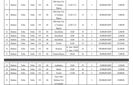 Bodrum daki 21 gayrimenkul 3 yıllığına kiraya verilecek!